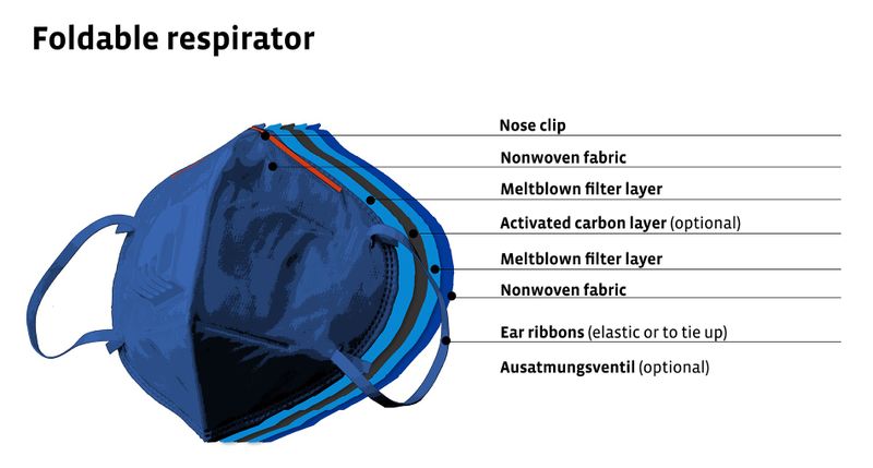 Foldable respirator mask